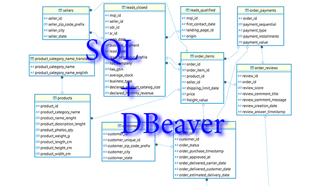 sql кейс